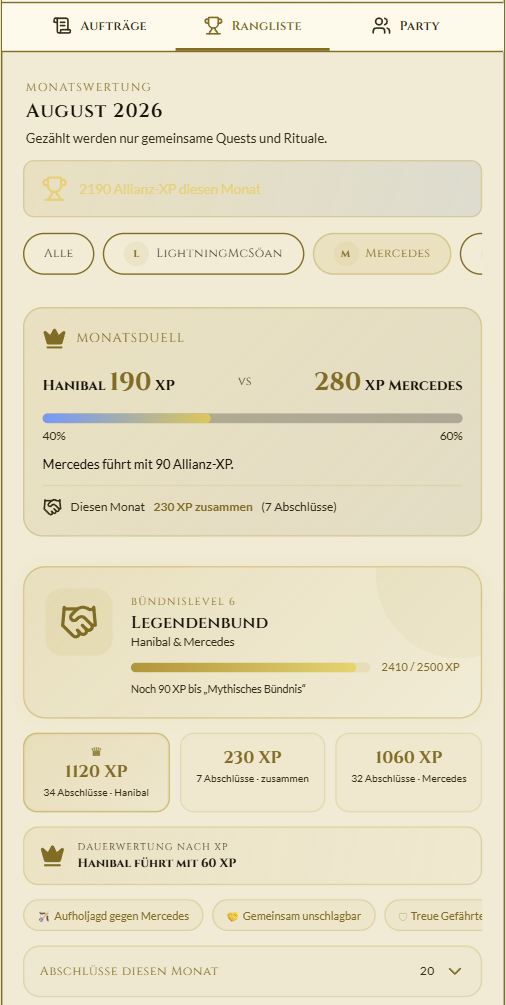 Neue Rangliste bringt mehr Wettbewerb in TaskAsQuest